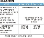 코주름·홍채로도 반려동물 등록… 실속형 펫보험 나온다 [반려동물 보험 활성화]