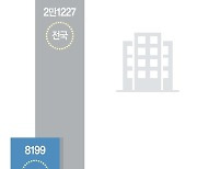 올 도시형 생활주택 청약 8곳뿐…"서민 주거사다리 사라진다"