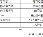 의정부 재개발 지역 10곳서 공동주택 1만호 공급