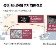 러와 무기 선불거래, 중국과 신압록강대교 연결…북 ‘군러경중’ 전략