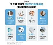 [건강한 가족] 글로벌 혈압계 시장점유율 1위 … 혈압 측정 디지털화로 심뇌혈관질환 발병 위험 낮춰