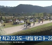 울산 오늘 낮 최고 22.3도…내일 맑고 9~22도