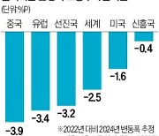 IMF의 경고…"스태그플레이션땐 은행 자산 42% 위험"