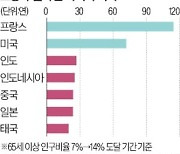 亞, 성장판 열리기도 전에 선진국보다 빨리 늙어간다