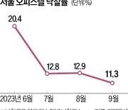 "반값인데도 외면"…서울 오피스텔 낙찰률 11%대로 뚝