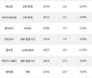 16일, 코스닥 기관 순매도상위에 소프트웨어 업종 4종목