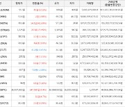 가상화폐 메타디움 14.3원 상승한 48.6원에 거래