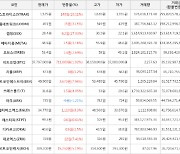 가상화폐 비트코인 1.92% 상승, 썸씽 27.93% 상승