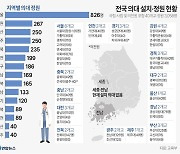 의대 정원 확대에 대입 지각변동 예고··· 교육부 “의대 쏠림 완화 대책 준비중”