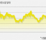 불안한 국제 정세에… 투자자들 “안전자산으로 가자”