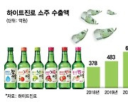 "과일소주 잘 팔려"...하이트진로, 베트남에 첫 해외공장 세운다