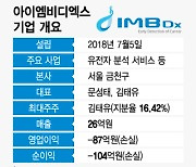 아이엠비디엑스 "AZ가 인정한 경쟁력…글로벌 시장 공략 박차"