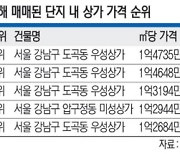 올해 가장 비싸게 팔린 단지내 상가?… 재건축 기대 우성상가 ‘1㎡당 1.4억’