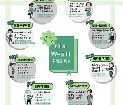 “MBTI 말고…당신의 ‘W-BTI’는?” 대홍기획이 국내 최초 던진 ‘질문’