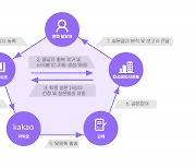 엠앤와이즈, 컨슈머인사이트와 신개념 설문조사 서비스 본격 시작