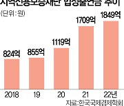 금융권 반발속 '운용배수' 협의가 쟁점될듯