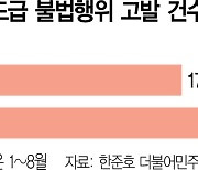 '부실시공 논란' LH 사업장···올 하도급 불법행위 190건