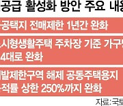 공공택지 전매완화 연내 시행···'전매확인서' 18일부터 사전접수