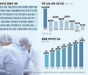 [관점] “ IT·의료 강국으로 불리는데 갈 길 먼 첨단 디지털바이오 산업”