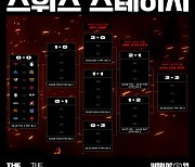 롤드컵 스위스 스테이지 돌입…첫 경기는 'T1 vs 팀 리퀴드'