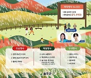 울주군, 21일 '제2회 영남알프스 완등인의 날' 행사 개최