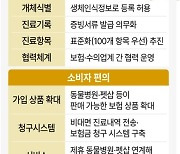 [그래픽] 반려동물 보험제도 개선안