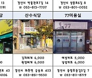 [경산소식] 착한가격 업소 이용자에 추첨 통해 5천원 바우처 지급