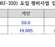 SR, 고속열차 입찰비리 의혹…경찰 수사 착수