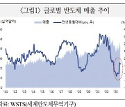 국금센터 "내년 상반기까지 글로벌 반도체 업황 회복"