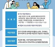 장수군 19일 구인구직 만남의 날 행사…"맞춤형 채용 정보 제공"