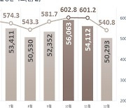 도로교통공단, 가을 행락철 교통사고 위험도 증가