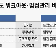 기업도 외면하는 워크아웃법 일몰...법조계 “법원·도산전문가 개입 필요”