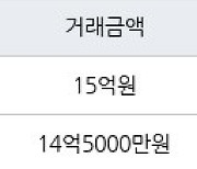 서울 고덕동 래미안힐스테이트 고덕  84㎡ 15억원에 거래