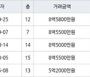 서울 암사동 암사선사현대 58㎡ 8억5800만원에 거래