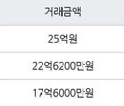 서울 목동 목동2단지 120㎡ 25억원에 거래