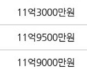 서울 상일동 고덕 아르테온 아파트 59㎡ 11억9000만원에 거래