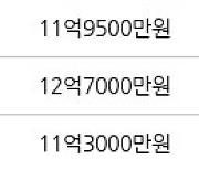 서울 장지동 송파꿈에그린아파트 59㎡ 11억9500만원에 거래