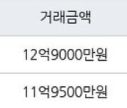 서울 풍납동 풍납동아한가람 84㎡ 12억9000만원에 거래