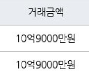 서울 가락동 가락극동 59㎡ 10억9000만원에 거래