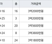 인천 만수동 포레시안 아파트 59㎡ 3억3800만원에 거래