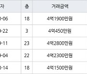 인천 신현동 루원e편한세상하늘채 60㎡ 4억1900만원에 거래