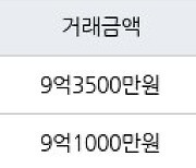 수원 매탄동 매탄주공4단지 83㎡ 9억3500만원에 거래