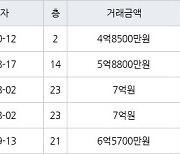 인천 가좌동 가좌 한신휴플러스아파트 114㎡ 4억8500만원에 거래