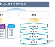 12개 부처 참여 바이오헬스 범정부 컨트롤타워 출범