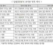 [ET시론]입법영향분석 위한 '국회법' 개정안이 상정됐다