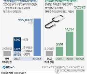 [fn사설] 의대정원 확대 골든타임 놓치는 우 범하지 말길