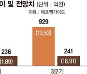 별풍선 타고 '쑥쑥' 아프리카TV 호실적 기대