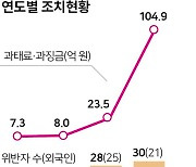 [사설] 소문이 사실로... 글로벌IB 불법 공매도 확실히 뿌리 뽑도록