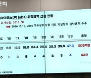 [2023 국감] 진땀 뺀 조현래 한콘진 원장…국감서 '십자포화'