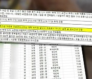 쏟아지는 리딩방 광고…개인정보 탈탈 털어 “건당 몇백 원” 거래